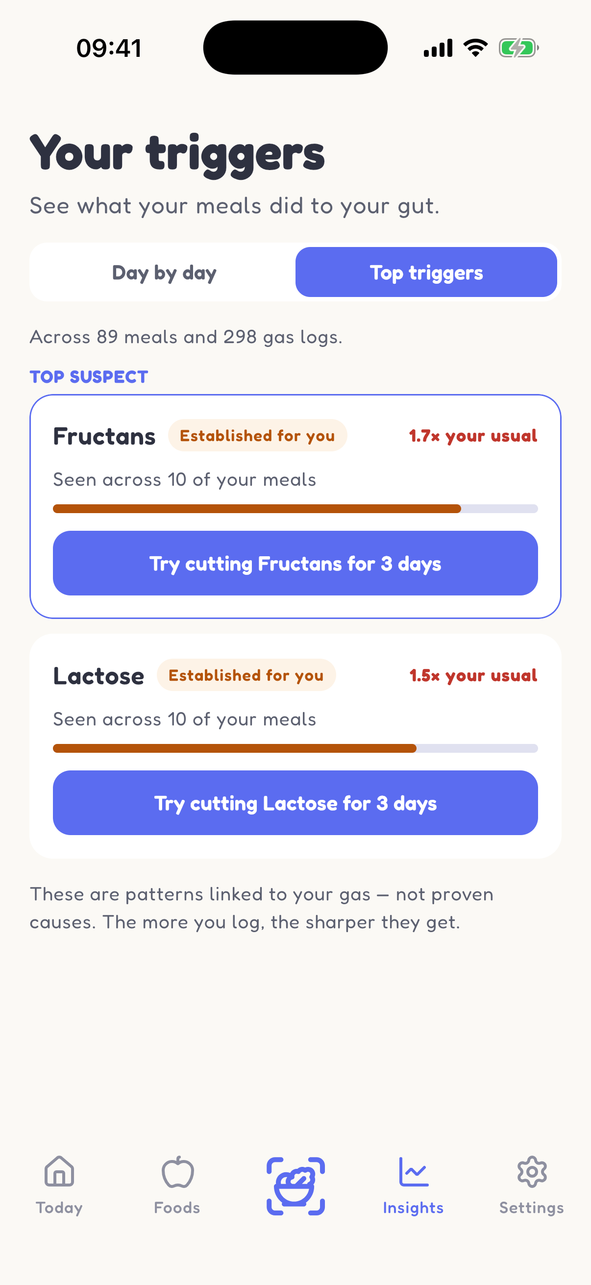 Rumbelly Top triggers screen ranking fructans and lactose